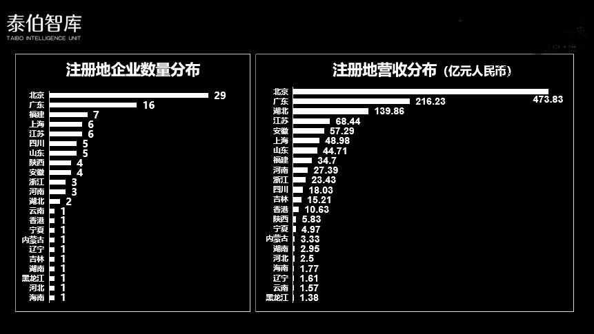 2020泰伯智库空间科技上市企业中国TOP100